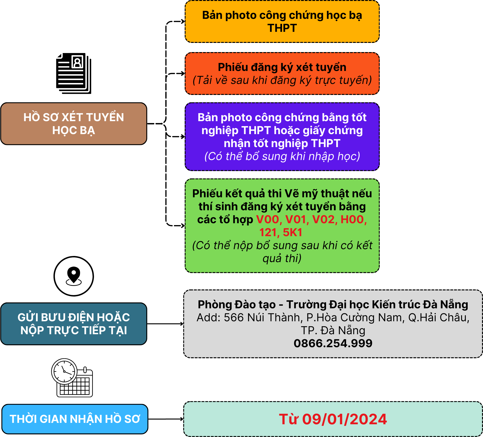 Media/31_TH1044/FolderFunc/202401/Images/ho-so-xet-tuyen-20240106101229-e.png